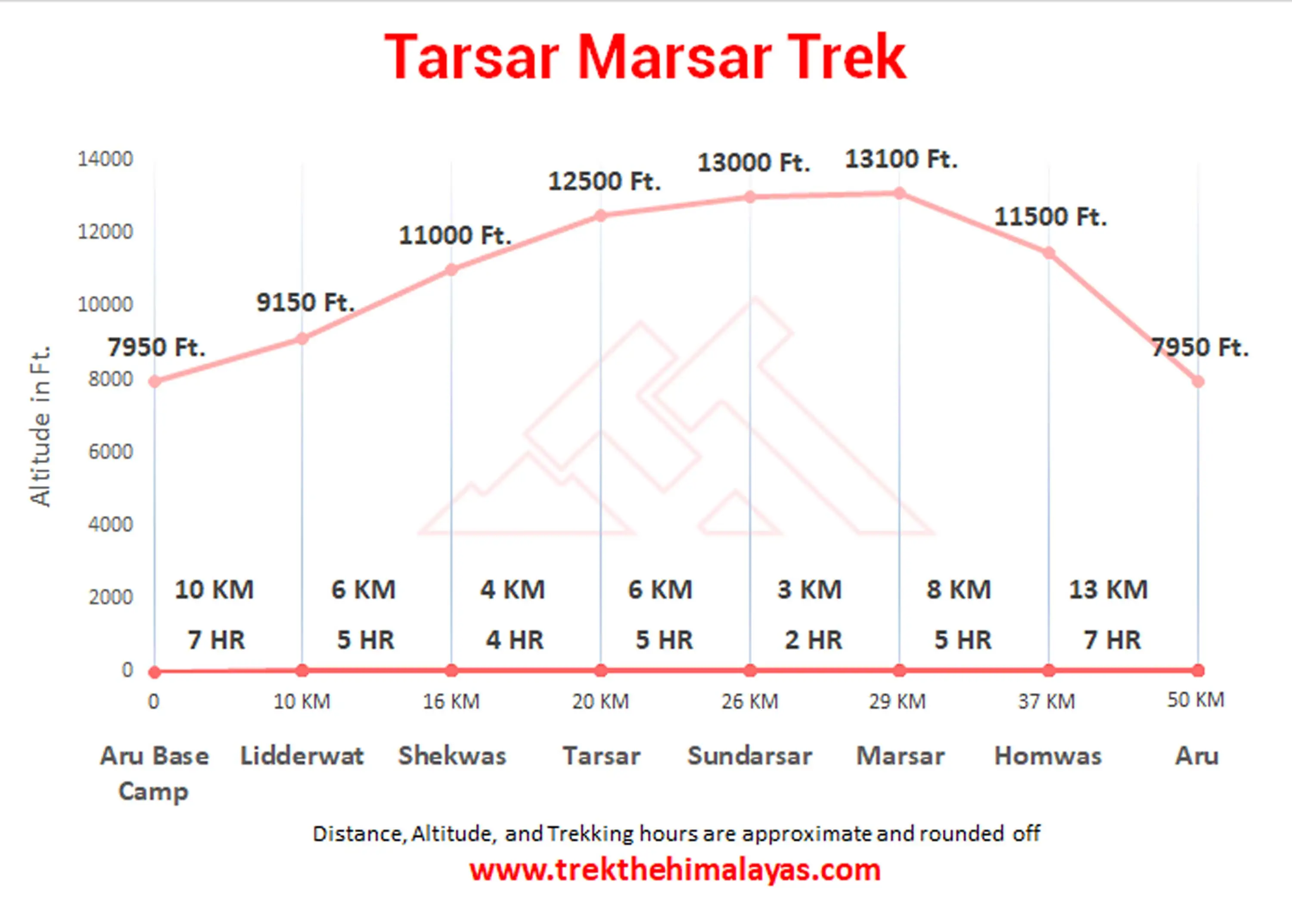 Tarsar Marsar Trek Maps