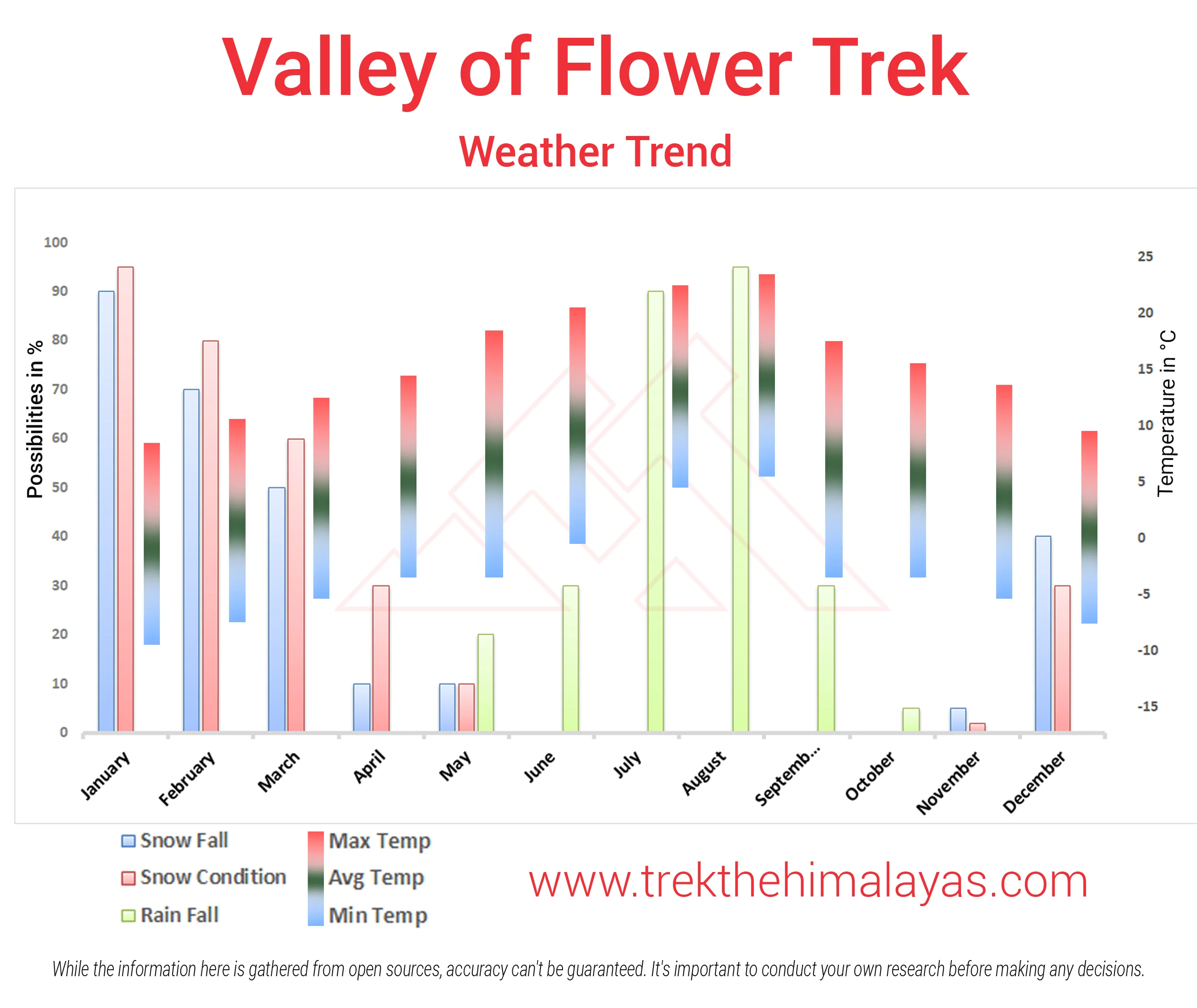 Valley of Flowers Trek    Maps