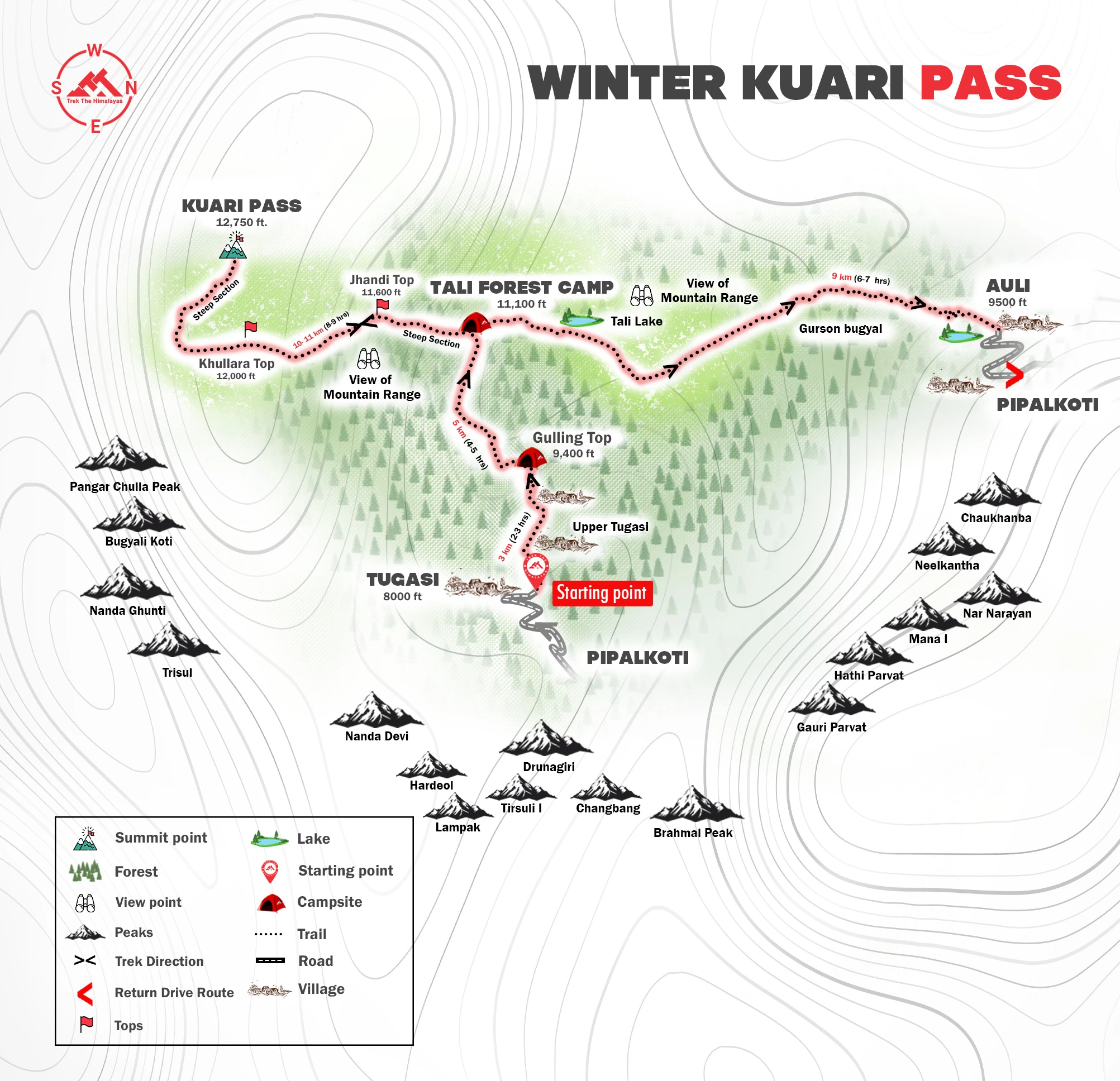 Winter Kuari Pass Trek Maps